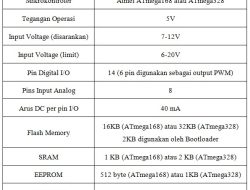 Spesifikasi Lengkap Vivo X300 dengan Kamera Samsung JN1 dan Sony LYT-602