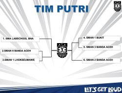 Hasil Undian Kompetisi AZA 3X3 2025 Aceh