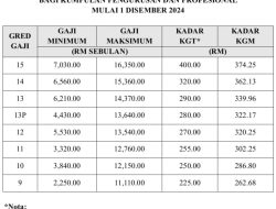 Gaji Naik, Semangat Meningkat: Panduan Kenaikan Gaji ASN dan Pensiunan 2025