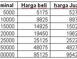 Harga Emas Dunia Anjlok, Harga Emas Antam Meroket Turun Hari Ini