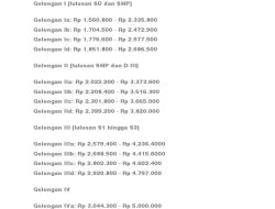 Lihat Gaji PNS 2026 Lengkap dengan Tunjangan