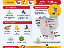 Berada di Jalur Strategis, Wabup Indramayu minta pengamanan Natal dan Tahun Baru 2026 diperketat