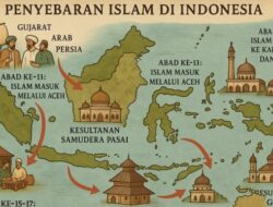 Rajab: Jejak Sejarah Islam dari Zaman Jahiliyah hingga Kini